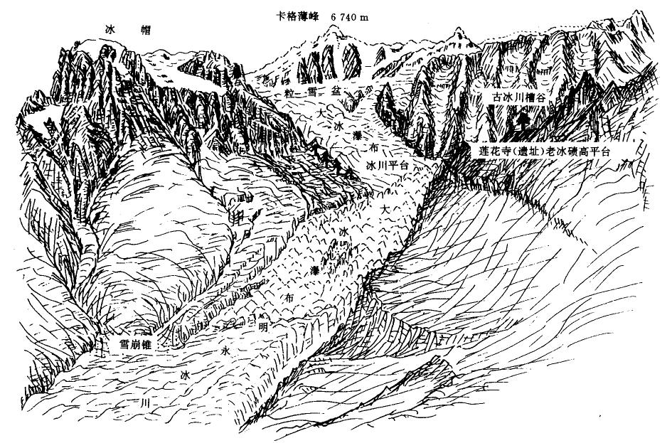 站在太子廟後面西望明永冰川地貌素描