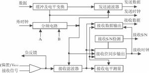 圖2 FX489功能