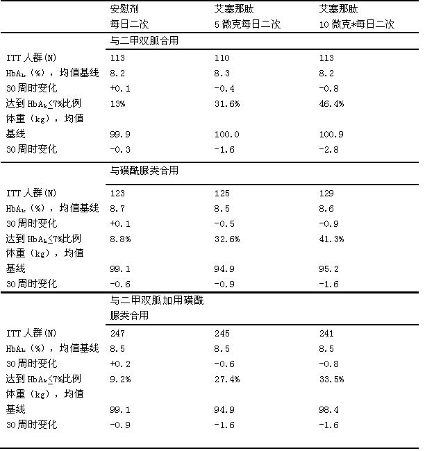 百泌達