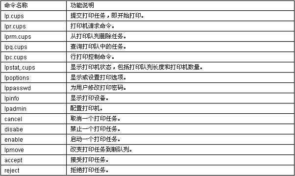 Linux深度攻略