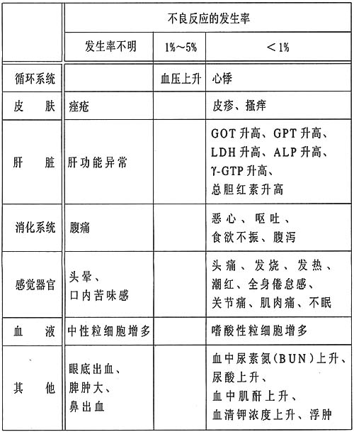 利血寶