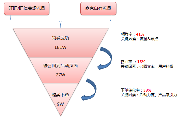 召回率