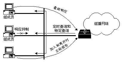 組播原理示意圖