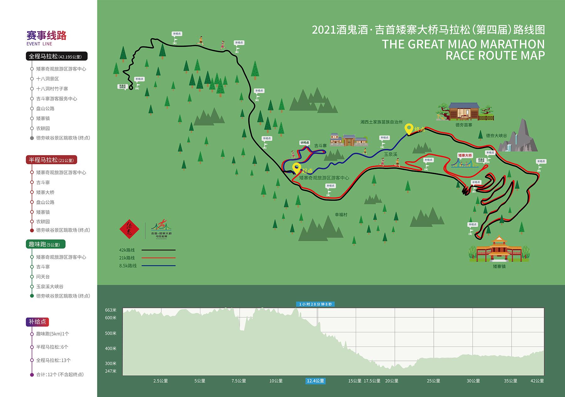 2021吉首·矮寨大橋馬拉松賽