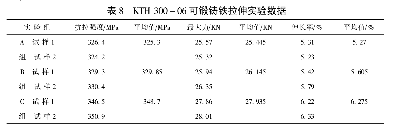 表8