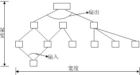 軟體結構圖示