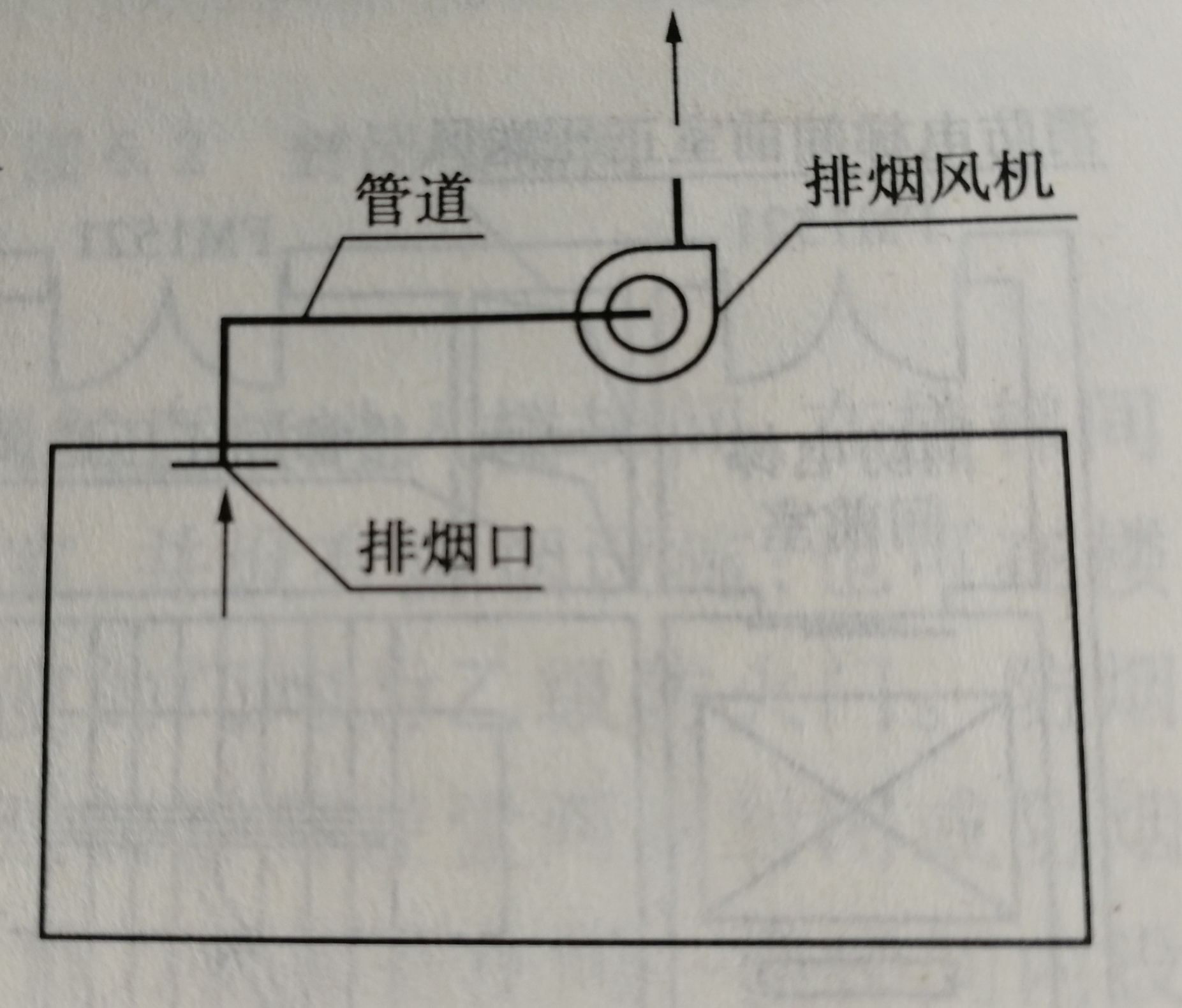 圖2  機械排煙系統的組成