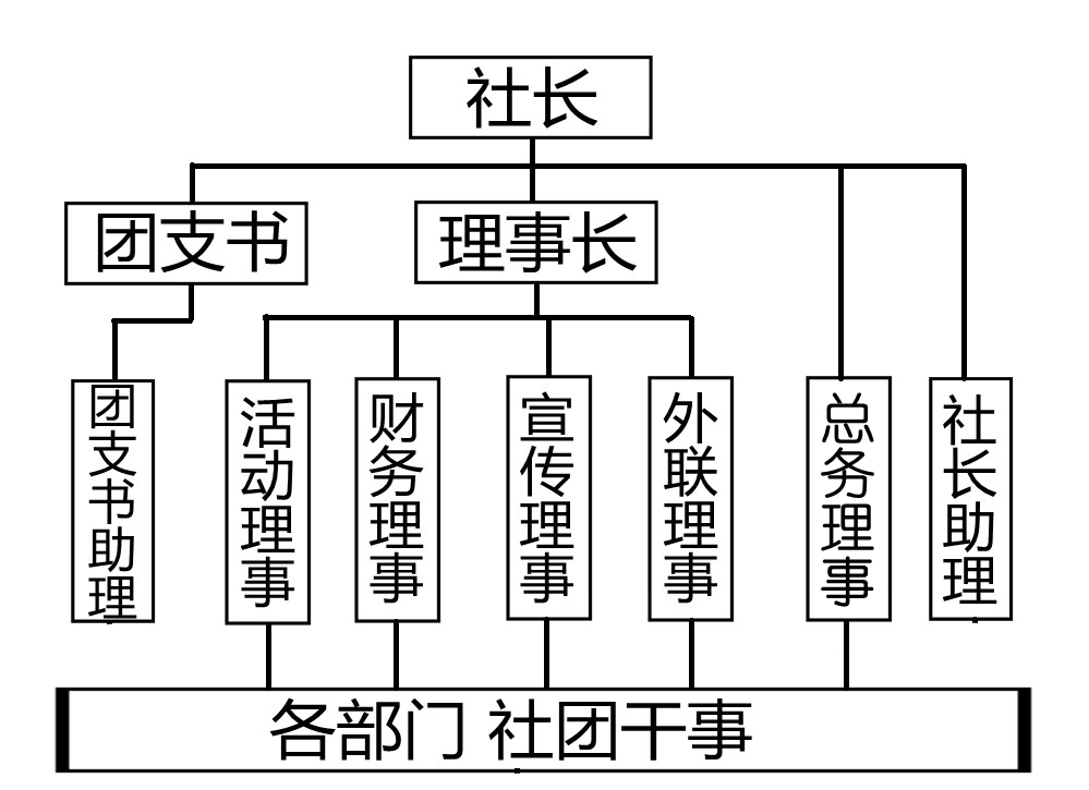 社團結構一覽