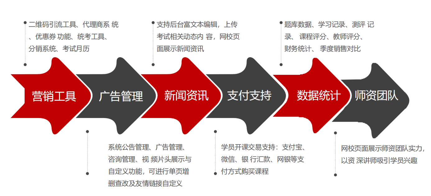 深圳市新起點時代教育諮詢有限公司