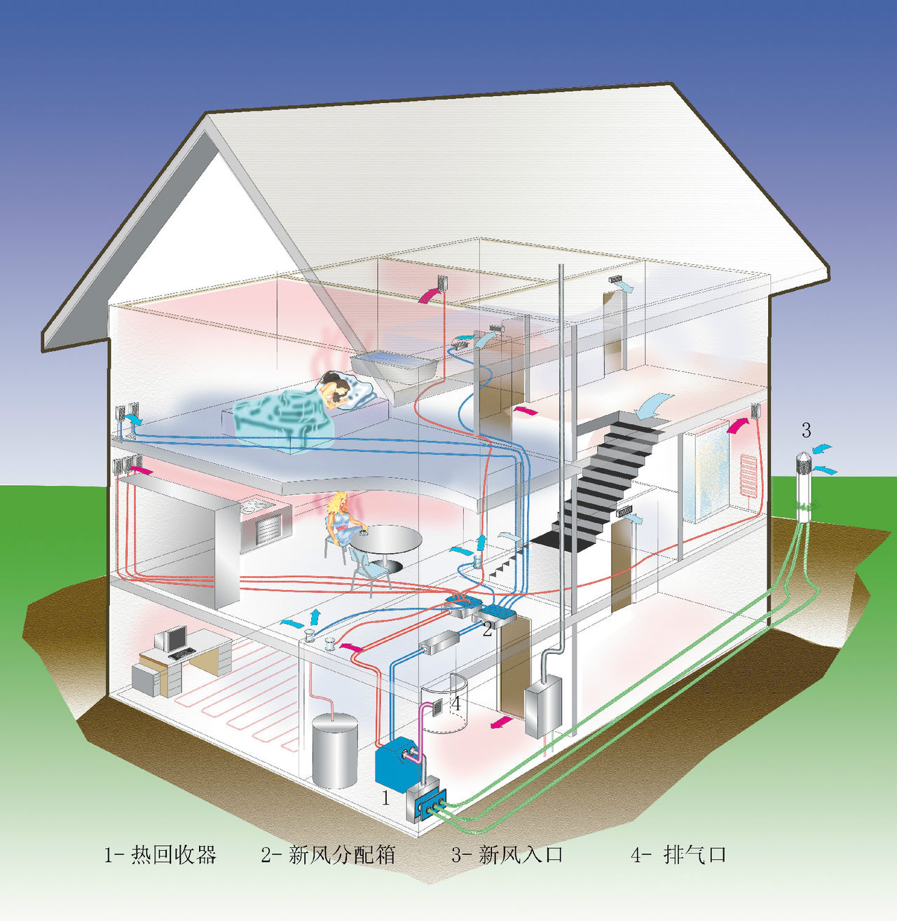 森德新風系統