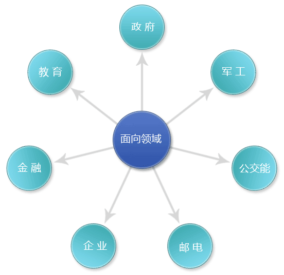 上海薈誠信息系統有限公司(薈誠)