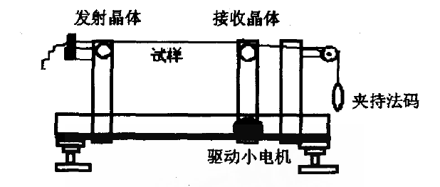 樣品支架