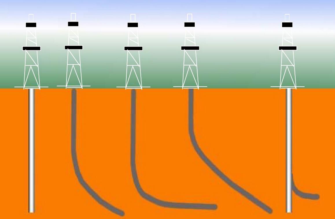 不同井斜水平井圖示