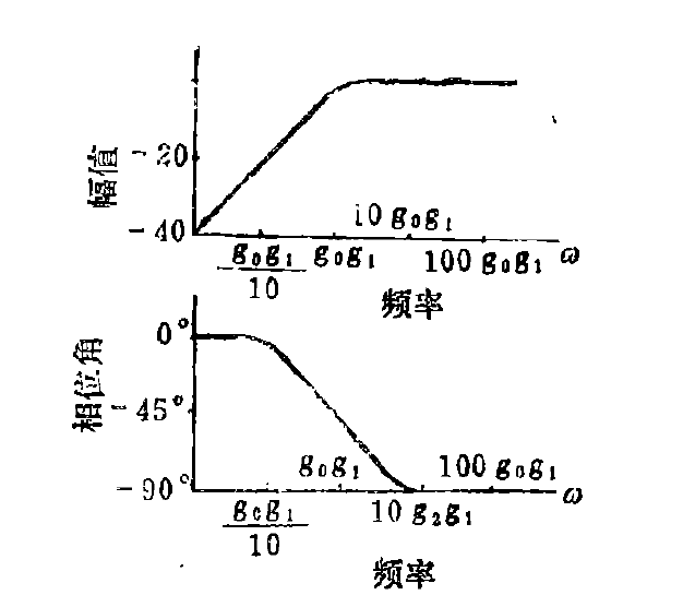 數字微分器