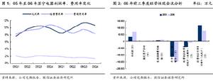 規模經濟理論