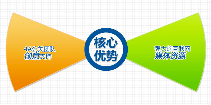 上海圓通新龍電子商務有限公司