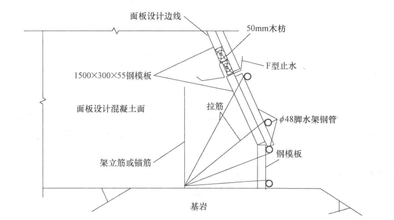 面板堆石壩多自由度趾板異型有軌滑模施工工法