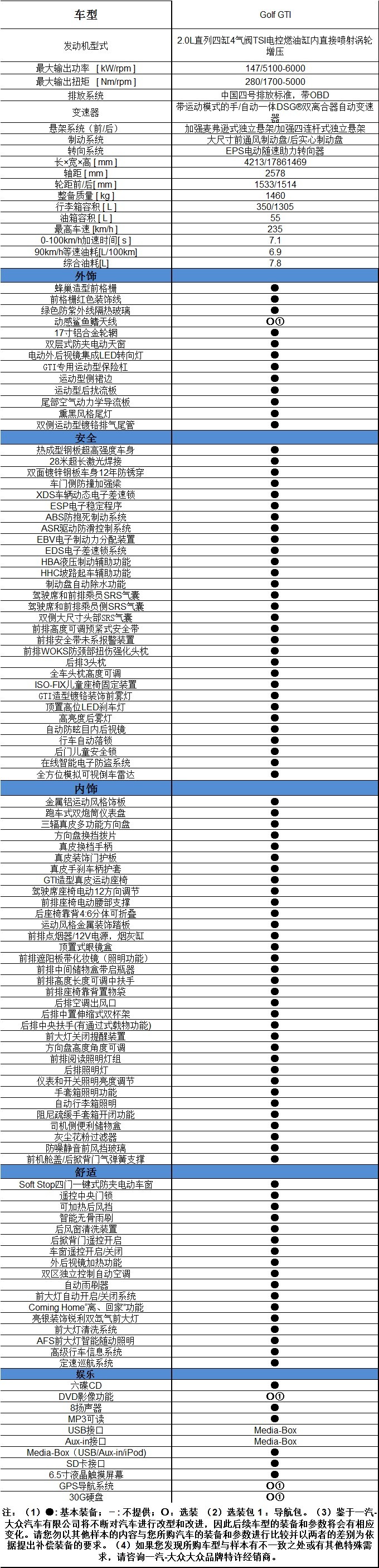 一汽大眾高爾夫GTI配置表