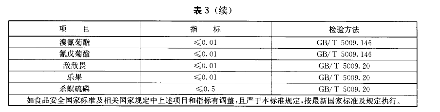 綠色食品：堅果