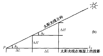 可照時數