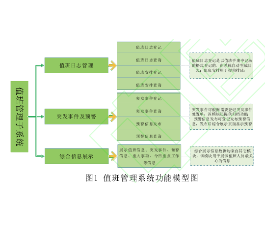 電網企業值班管理系統