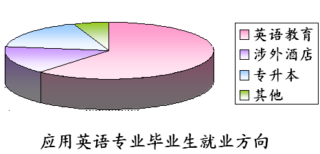 蕪湖職業技術學院外語系