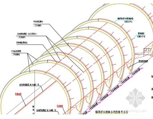 鐵路綜合接地