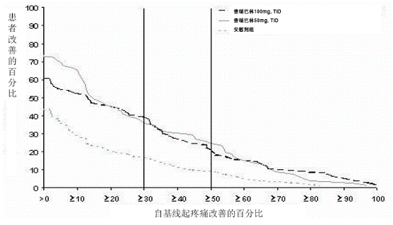 普瑞巴林膠囊