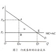 邊際成本(變動成本計算法)