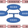 環境生態系統工程