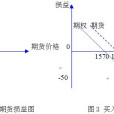 熊市交易策略