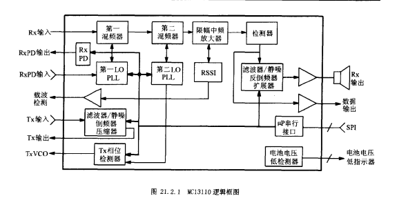 圖11