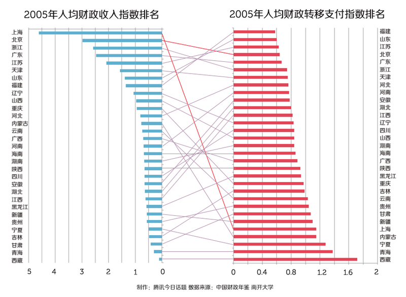 返還率