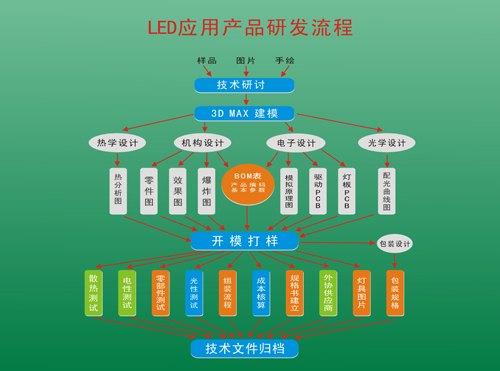 廣州光為照明科技有限公司