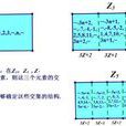 孫子定理(crt（中國剩餘定理）)