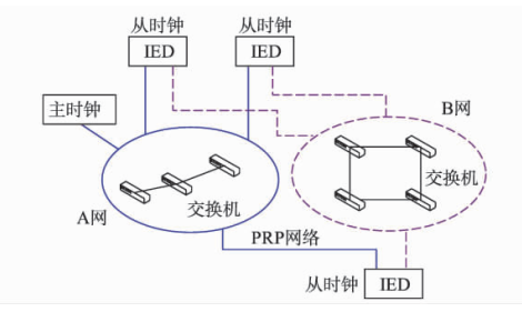 網路狀態