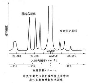 反斯托克斯散射