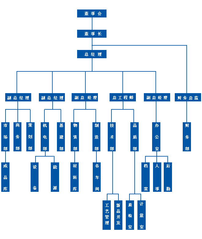 上海鷹牌衡器有限公司