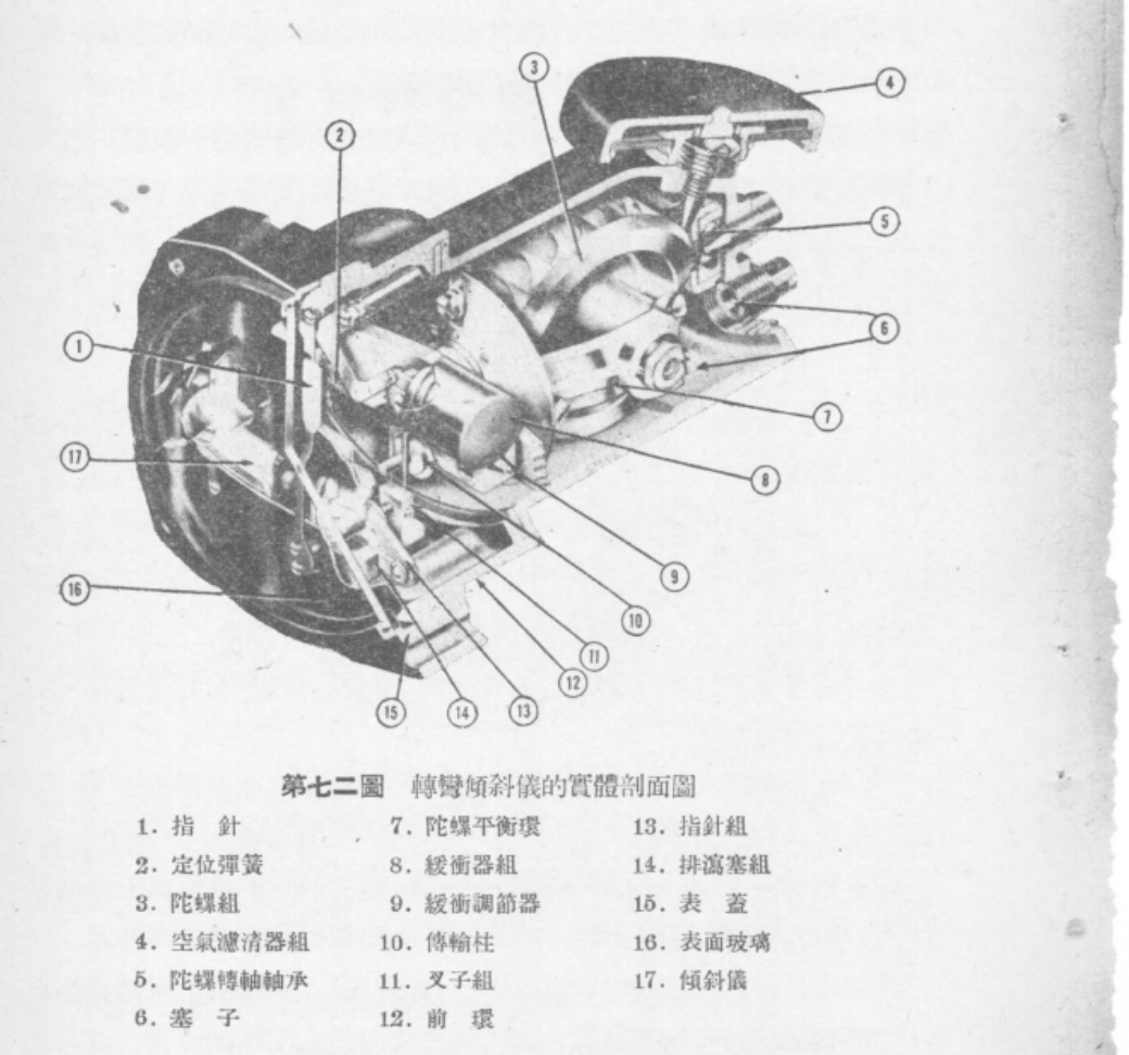 儀表剖面圖