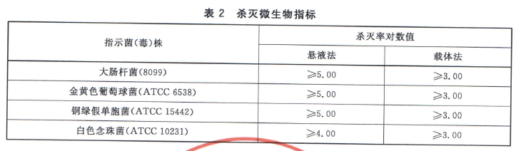 季銨鹽類消毒劑衛生標準