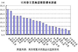 零售業態