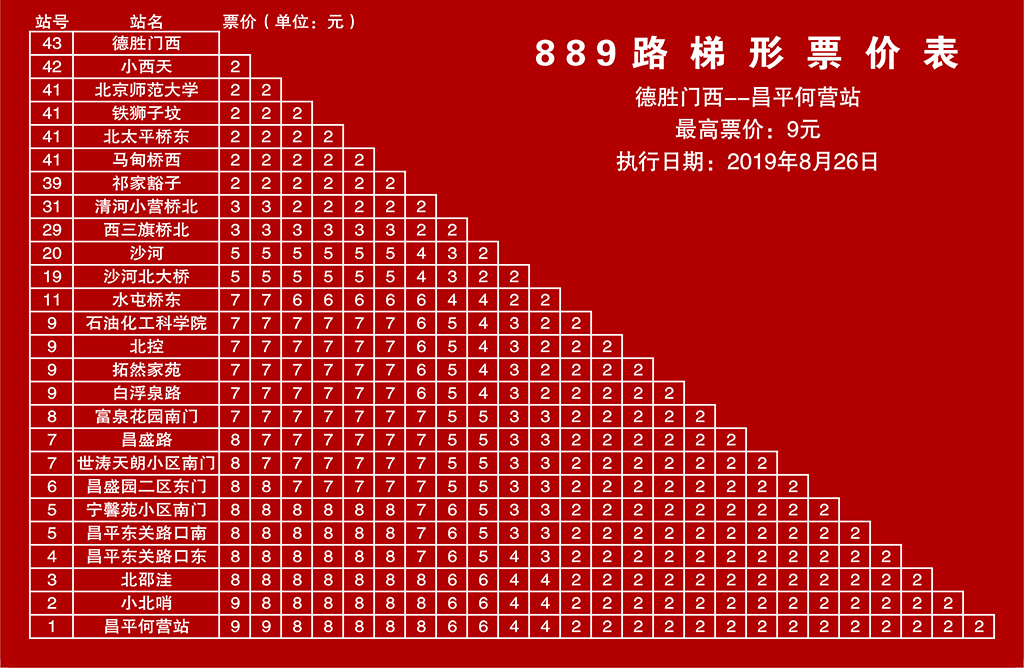 北京公交889路