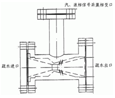 汽液兩相流（疏水器）