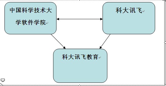 科大訊飛教育發展有限公司