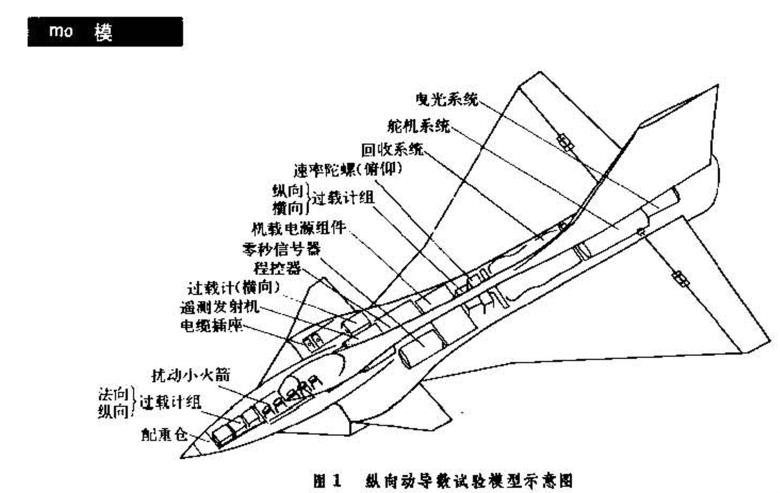 模型飛行試驗