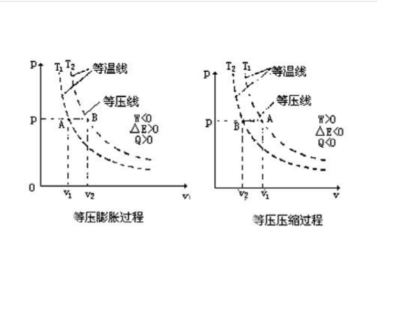 物態參量