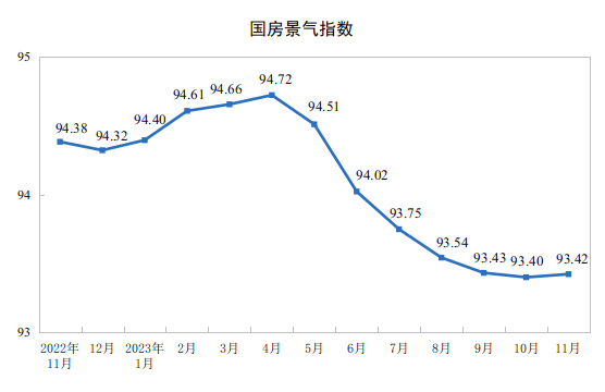 房地產開發企業本年完成投資