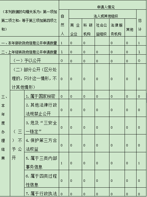 吉林省外事辦公室2020年政府信息公開年度報告