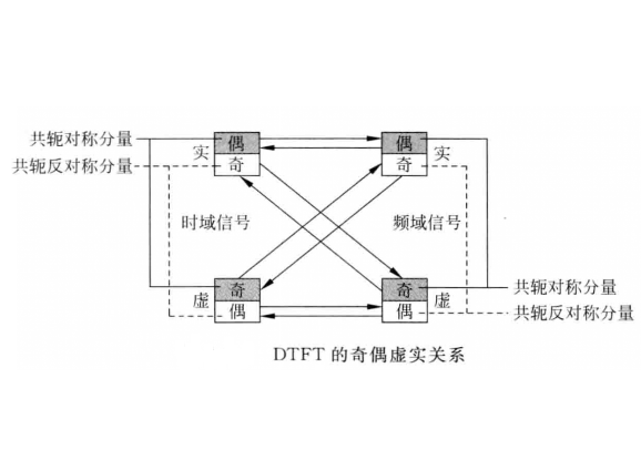 共軛反對稱函式