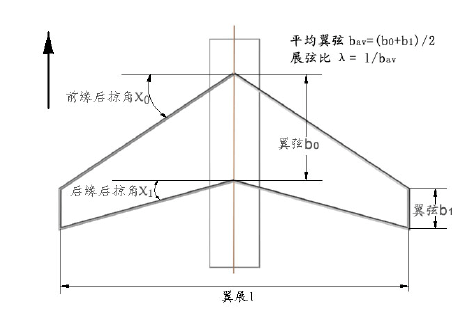 後掠角定義